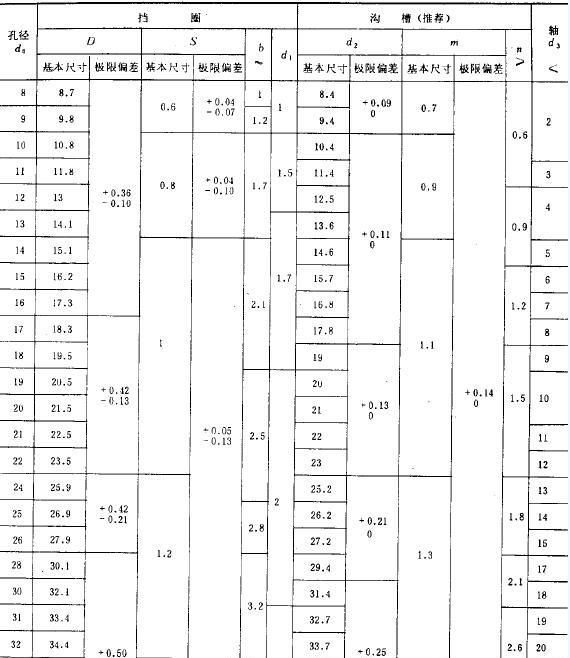 挡圈 孔用挡圈标准