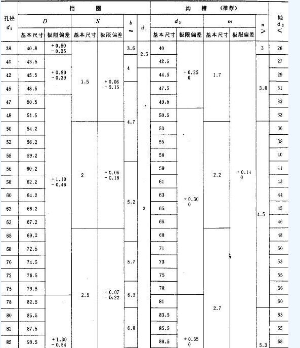 挡圈 孔用挡圈标准