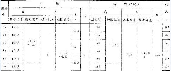 挡圈 轴用挡圈