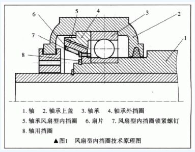 挡圈 风扇型内挡圈技术