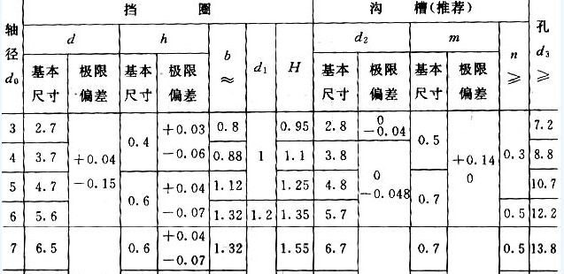 挡圈 A型与B型轴用弹性挡圈