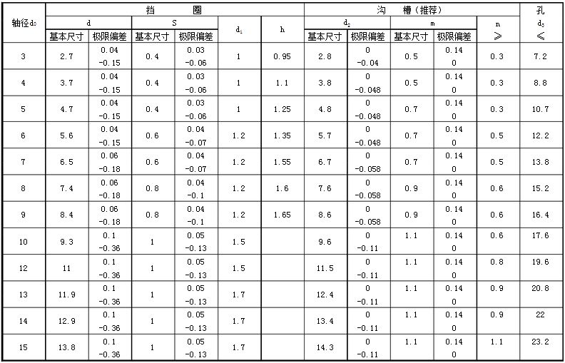 轴用挡圈A型轴用弹性挡圈
