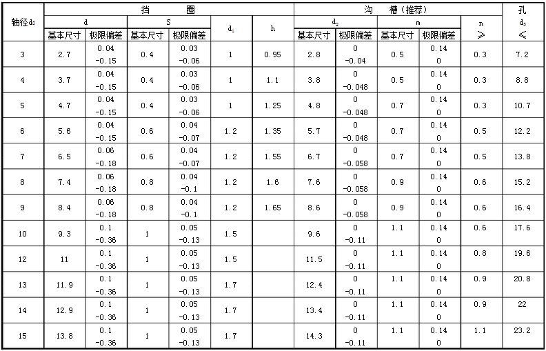 轴用挡圈A型轴用弹性挡圈