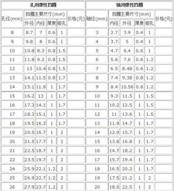 孔用轴用弹性挡圈尺寸标准