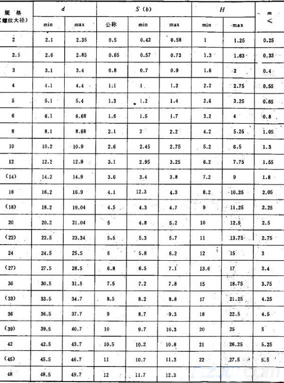 轴用挡圈,钢丝挡圈弹簧垫圈国家标准