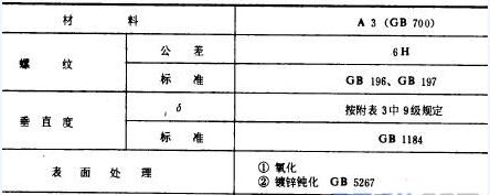 挡圈、轴肩挡圈、螺钉锁紧挡圈