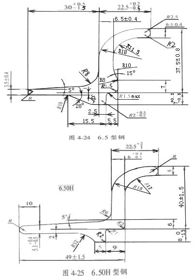 汽车车轮挡圈用热轧型钢