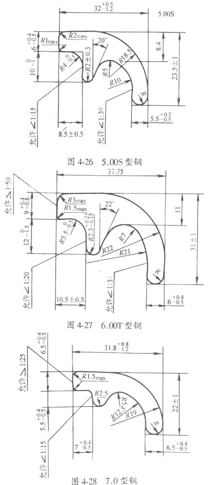 汽车车轮挡圈用热轧型钢