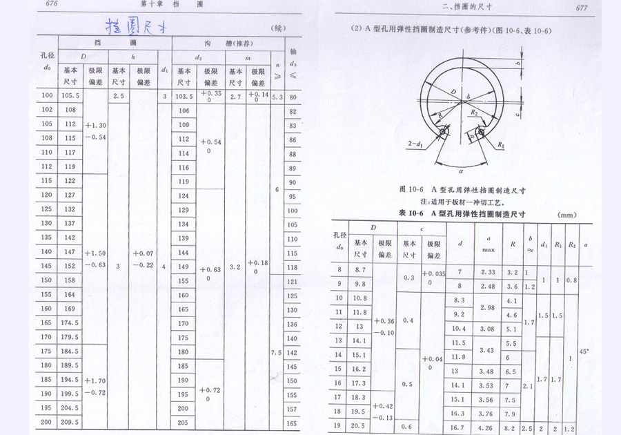 挡圈标准查询