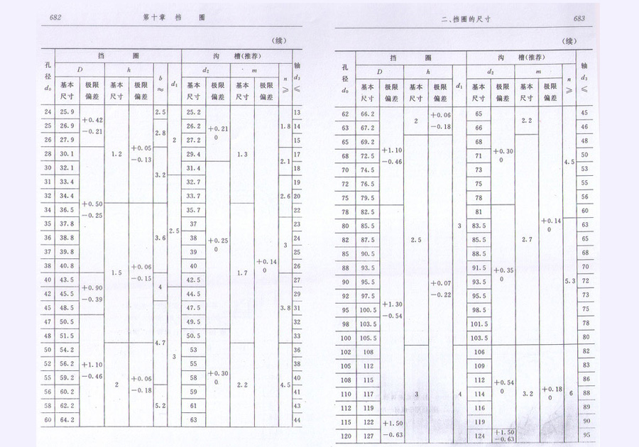 挡圈标准查询