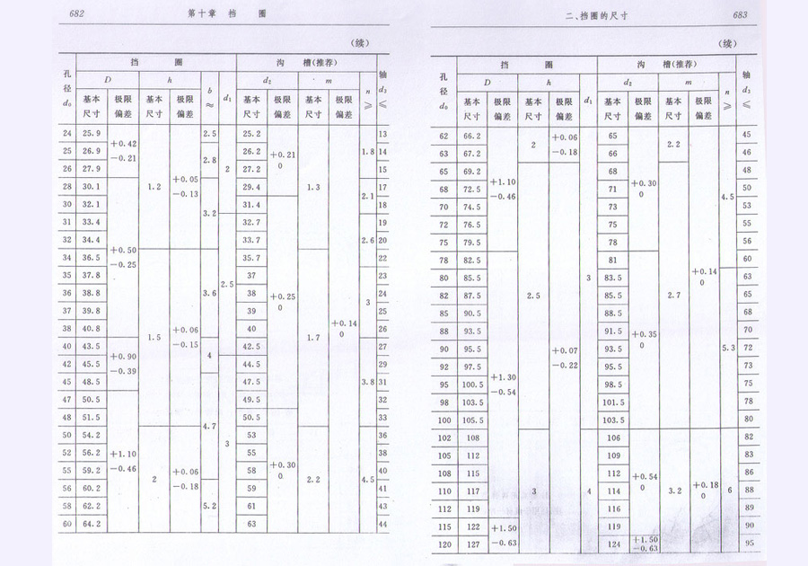 挡圈标准查询