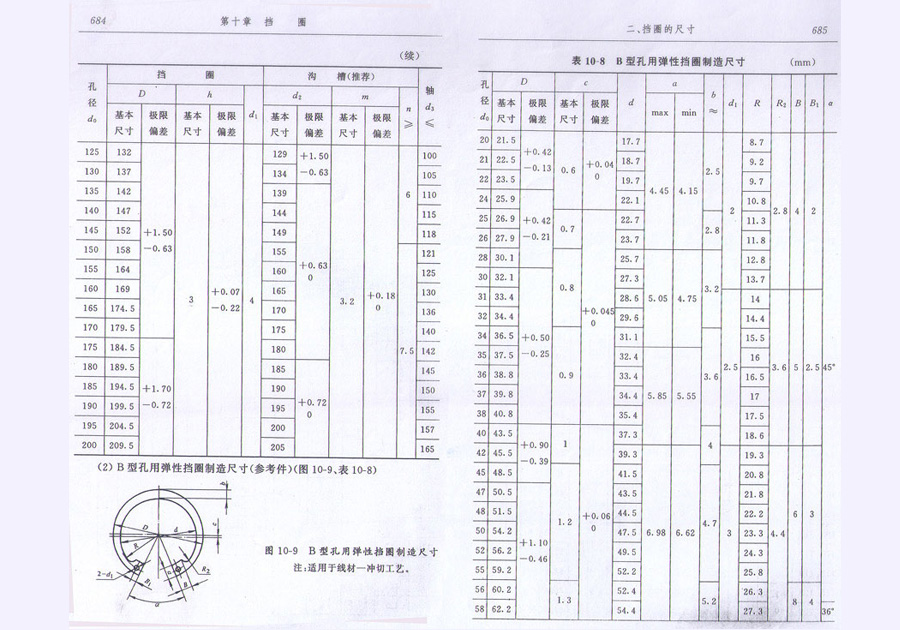 挡圈标准查询