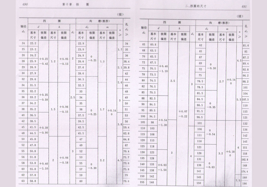 挡圈标准查询