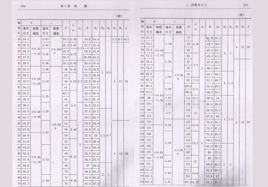 挡圈标准查询