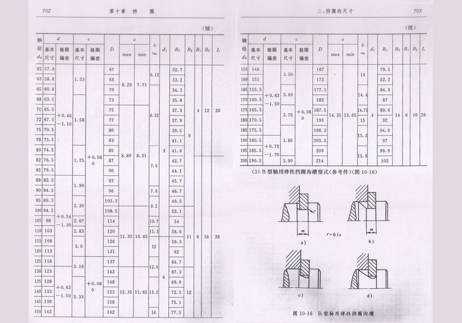 挡圈标准查询