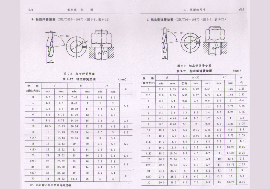 挡圈标准查询