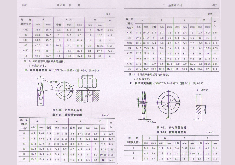 挡圈标准查询