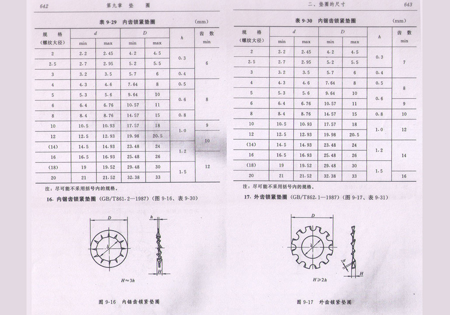 挡圈标准查询